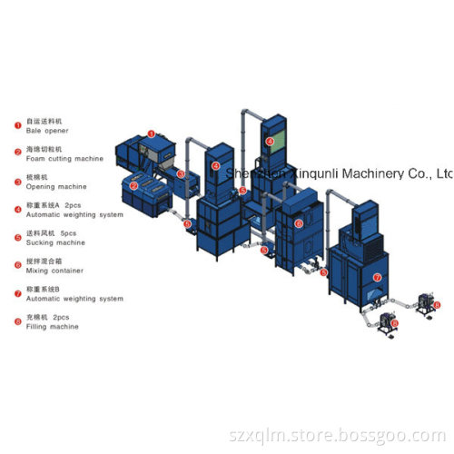 Automatic Fiber Carding &Cushion Filling Line (ESF005L-6)